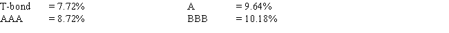 In a recent year, interest rates on long-term government and corporate bonds were as follows:   The differences in rates among these issues were caused primarily by A)  Tax effects. B)  Default risk differences. C)  Maturity risk differences. D)  Inflation differences. E)  Answers b and d are both correct.