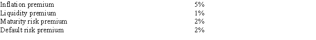 <strong>You read in The Wall Street Journal that 30-day T-bills currently are yielding 8 percent.Your brother-in-law, a broker at Kyoto Securities, has given you the following estimates of current interest rate premiums:   Based on these data, the real risk-free rate of return is</strong> A) 0% B) 1% C) 2% D) 3% E) 4% <div style=padding-top: 35px> 