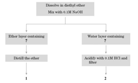 Consider a mixture of cinnamaldehyde and cinnamic acid that is subjected to the procedure shown in the flow diagram.   Which of the following describes the fate of the cinnamaldehyde. A)  It will be recovered from 1 as the sodium salt. B)  It will be recovered from 1 as the neutral aldehyde. C)  It will be recovered from 2 as the sodium salt. D)  It will be recovered from 2 as the neutral aldehyde.