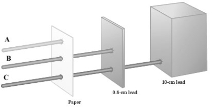 Examine the following figure.   -Which of the lines represent radiation with the largest energy range? A)  A B)  B C)  C