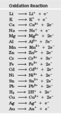 Examine the activity series given below.   -Based on the activity series shown, what are the products of the following reaction? Cu(s)  + 2H<sup>+</sup>(aq)  → A)  Cu<sup>2+</sup> B)  H<sub>2</sub> C)  H<sub>3</sub>O<sup>+</sup> D)  both a and b E)  No reaction occurs in this case.