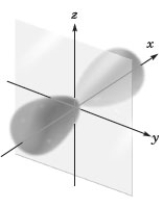 Consider the image given below.   Which of the following is the correct designation for this orbital? A)  s B)  p<sub>x</sub> C)  p<sub>y</sub>. D)  p<sub>x</sub>, E)  b, c or d