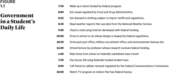   A college student's life A)  is typically not affected by federal regulators. B)  is typically only affected by regulators at the local level. C)  is affected profoundly by regulators at the federal level. D)  is only regulated if she or he attends a public university or college.