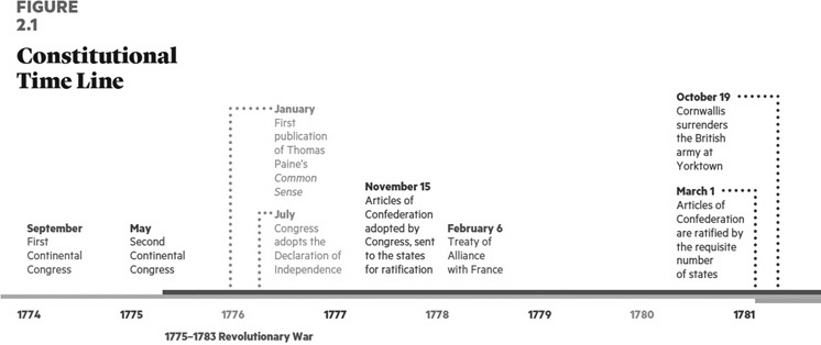     ________ occurred after the Revolutionary War was over. A)  The Stamp Act B)  The Tea Act C)  The Boston Tea Party D)  Shays's Rebellion