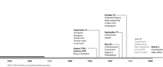     ________ occurred after the Revolutionary War was over. A)  The Stamp Act B)  The Tea Act C)  The Boston Tea Party D)  Shays's Rebellion