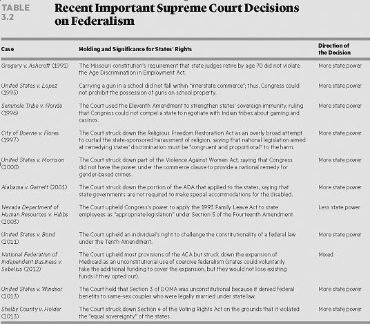   The decision in United States v. Lopez (1995)  was particularly important because it required Congress to A)  respect the constitutional right of an individual to bear arms. B)  provide states with funds when it mandates policy change. C)  amend the Constitution to give states more power. D)  justify how laws passed are a legitimate exercise of commerce clause powers.