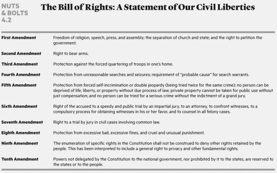   Which one of the following civil liberties is not protected in the First Amendment? A)  speech B)  assembly C)  religion D)  privacy