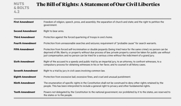    What is the difference between civil liberties and civil rights?