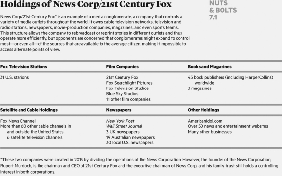  NewsCorp owns Fox, Fox News, the film studio 21ˢᵗ Century Fox, the Wall Street Journal, and the New York Post, among many other media holdings. NewsCorp is an example of ________. A)  a wire service B)  a blog service C)  the fairness doctrine D)  a media conglomerate