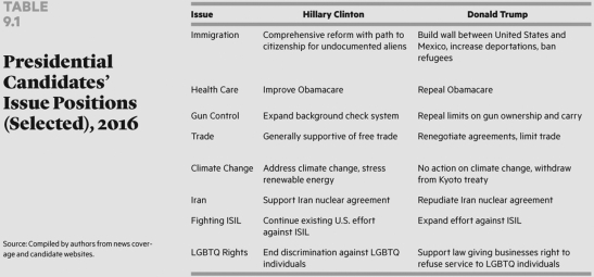   Which one of the following issues was embraced by Hillary Clinton in 2016? A)  She supported same-sex marriage. B)  She supported a voucher program for Medicare. C)  She supported a significant increase in defense spending. D)  She supported eliminating guaranteed benefits in Social Security.