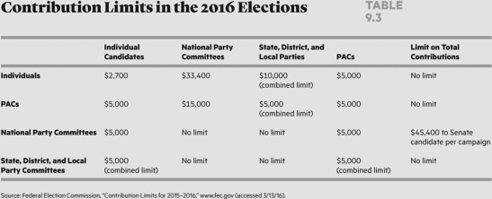  What kind of campaign funds are subject to clear limits on how much can be raised but not on how much is spent? A)  soft money B)  independent expenditures C)  overall spending D)  hard money