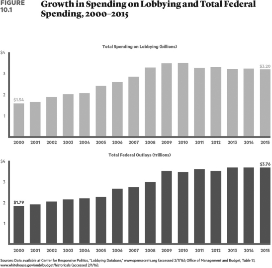    What can be concluded from the data presented in this figure?