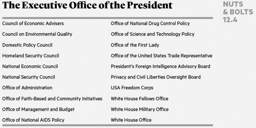   Which one of the following organizations is a part of the Executive Office of the President? A)  Department of Justice B)  Office of Management and Budget C)  the Cabinet D)  Department of Homeland Security