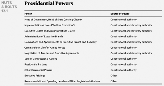    Delineate the formal powers of the president under the U.S. Constitution.