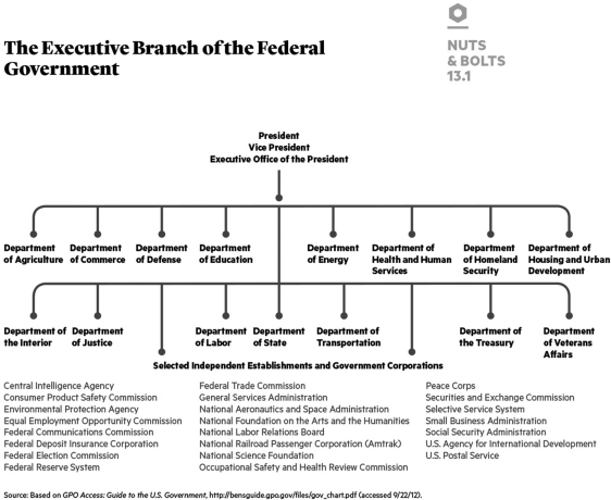   The Federal Reserve is an example of ________. A)  a cabinet department B)  an independent agency C)  an interest group D)  a congressional subcommittee