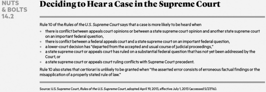   Which one of the following statements is accurate about how the Supreme Court decides to hear a case? A)  The Supreme Court's rules are extremely rigid. B)  The Supreme Court's rules afford the justices a great deal of discretion. C)  The justices must grant certiorari whenever there is a conflict between two or more parties. D)  The justices have to hear cases when a state supreme court ruling conflicts with a Supreme Court precedent.