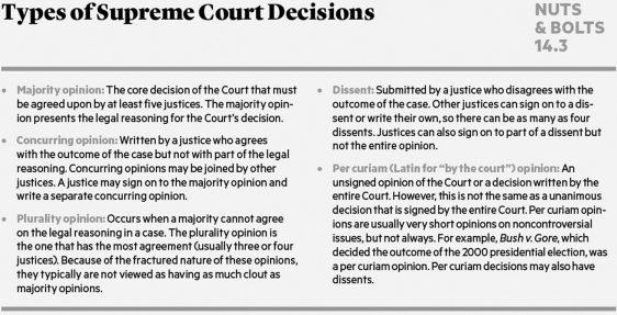 <strong>  An opinion written by a Supreme Court justice who agrees with a case but does not agree with its legal logic is called a ________.</strong> A) concurring opinion C) per curiam opinion B) plurality opinion D) writ of mandamus <div style=padding-top: 35px> 