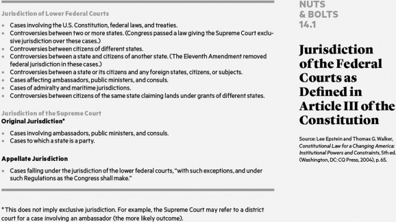    Describe and discuss the jurisdiction of the lower federal courts and the two types of jurisdiction that pertain to the U.S. Supreme Court.