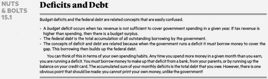   Which one of the following statements is accurate? A)  Budget deficits are cumulative figures over time. B)  Budget deficits are figures in a given fiscal year. C)  The national debt is a figure in a given fiscal year. D)  Borrowing money over time reduces the national debt.