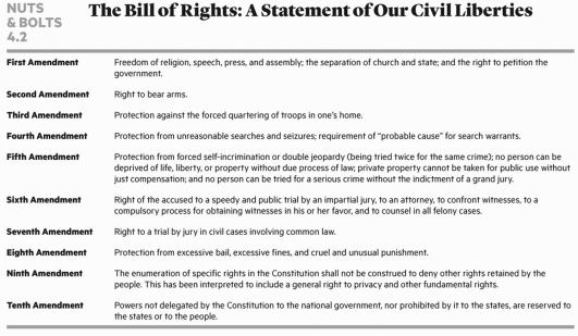   Which one of the following civil liberties is NOT protected in the First Amendment? A) speech B) assembly C) religion D) privacy