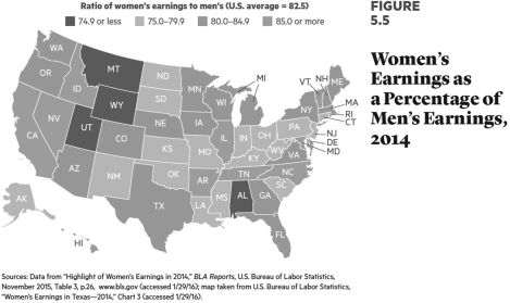   When it comes to salary in America based on gender, is there equity in the early twenty-first century?