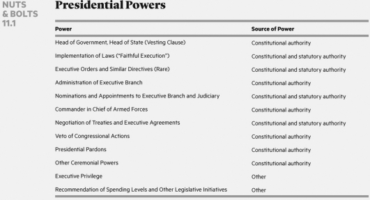   Which one of the following is part of the president's job as head of the executive branch? A) deciding when to declare war B) implementing the law C) using the power to lay and collect taxes D) regulating trade and commerce with foreign nations