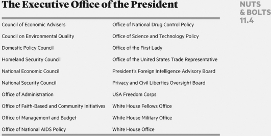   Which one of the following organizations is a part of the Executive Office of the President? A) Department of Justice B) Office of Management and Budget C) the Cabinet D) Department of Homeland Security