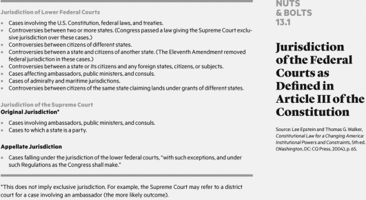   Describe and discuss the jurisdiction of the lower federal courts and the two types of jurisdiction that pertain to the U.S.Supreme Court.