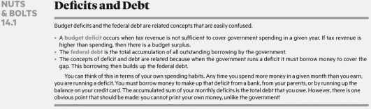   Which one of the following statements is accurate? A) Budget deficits are cumulative figures over time. B) Budget deficits are figures in a given fiscal year. C) The national debt is a figure in a given fiscal year. D) Borrowing money over time reduces the national debt.