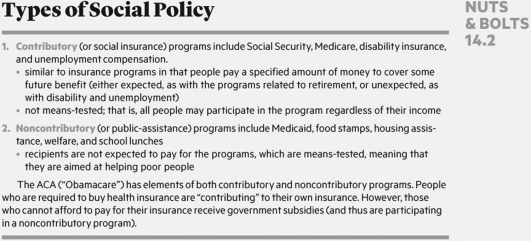   Which one of the following statements is accurate? A) Social Security is a noncontributory program. B) Medicare is a contributory program. C) The Affordable Care Act is a noncontributory program. D) Disability insurance is a noncontributory program.