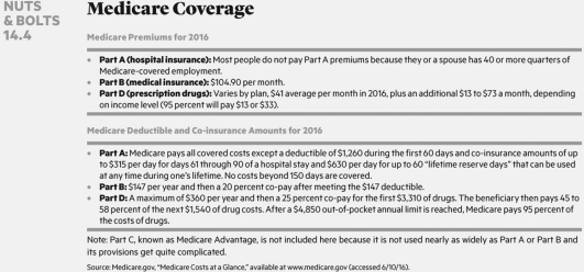   What are the fundamental differences between Medicare and Medicaid?