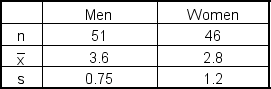 A product researcher wants to determine if there is a difference in the rate at which men and women become proficient at using a new software package. A study of 51 men and 46 women produced the following results:     At α = 0.05, is there evidence of a statistically significant difference between the time it takes men to become proficient at this particular software compared to the time it takes women? Assume equal population variances.