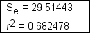 Abby Kratz, a market specialist at the market research firm of Saez, Sikes, and Spitz, is analyzing household budget data collected by her firm. Abby's dependent variable is monthly household expenditures on groceries (in  Using α = 0.05, Abby should ___.
A)  reject H<sub>0</sub>: β<sub>1</sub> = 0
B)  not reject H<sub>0</sub>: β<sub>1</sub> = 0
C)  increase the sample size
D)  suspend judgment
s) , and her independent variable is annual household income (in $1,000's) . Regression analysis of the data yielded the following tables:     Using α = 0.05, Abby should ___. A)  reject H<sub>0</sub>: β<sub>1</sub> = 0 B)  not reject H<sub>0</sub>: β<sub>1</sub> = 0 C)  increase the sample size D)  suspend judgment 