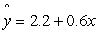 The equation of a regression line is    . Use the data below to construct a 95% confidence interval to estimate the average value of y when x = 4.   