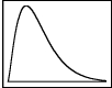 The following frequency distribution was constructed for the age of accounts receivable:   The frequency distribution reveals that the accounts receivable ages are ___. A) skewed to the left B) skewed to the right C) not skewed D) normally distributed E) symmetrical
