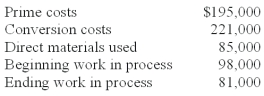Assume the following information pertaining to Cub Company:   Direct labor used is calculated to be: A) $110,000. B) $136,000. C) $111,000. D) $84,000. E) $112,000.