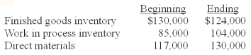 Assume the following information pertaining to Moonbeam Company:   Costs incurred during the period are as follows:   Materials purchases are calculated to be: A) $143,000. B) $156,000. C) $91,000. D) $169,000. E) $140,000.