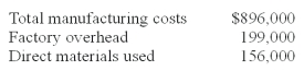 Assume the following information pertaining to Moonbeam Company:   Costs incurred during the period are as follows:   Materials purchases are calculated to be: A) $143,000. B) $156,000. C) $91,000. D) $169,000. E) $140,000.