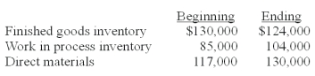 Assume the following information pertaining to Moonbeam Company:   Costs incurred during the period are as follows:   Cost of goods sold is calculated to be: A) $890,000. B) $896,000. C) $883,000. D) $877,000. E) $870,000.