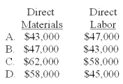 <strong>Bracken Co.incurred the following costs during 2010: What was the amount of direct materials used and direct labor for the year? </strong> A)A B)B C)C D)D = $62,000 + $58,000 = $120,000;or $133,000 - $75,000 = $58,000 And $120,000 - $58,000 = $62,000