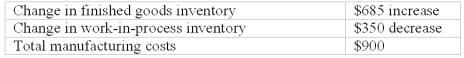 <strong>Consider the following for Franklin Street Manufacturing: What are the cost of goods manufactured and cost of goods sold? </strong> A)A B)B C)C D)D COGM = $900 + $350 = $1,250 COGS = $1,250 - $685 = $565