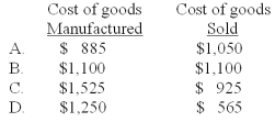 <strong>Consider the following for Franklin Street Manufacturing: What are the cost of goods manufactured and cost of goods sold? </strong> A)A B)B C)C D)D COGM = $900 + $350 = $1,250 COGS = $1,250 - $685 = $565