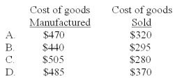Consider the following for Premiere Tire Manufacturing:   What are the cost of goods manufactured and cost of goods sold?   A) A B) B C) C D) D COGM = $830 - $345 = $485 COGS = $485 - $115 = $370