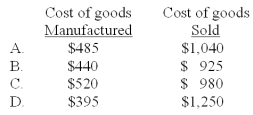 <strong>Consider the following for Neil Wood Manufacturing: What are the cost of goods manufactured and cost of goods sold? </strong> A)A B)B C)C D)D COGM = $700 - $260 = $440 COGS = $440 + $485 = $925