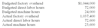 ABC Company listed the following data for 2010:   The journal entry to dispose of overapplied/underapplied overhead,if overhead is applied based on direct labor hours,would include a credit to: A) Work-in-Process Inventory. B) Cost of Goods Sold. C) Finished Goods Inventory. D) Factory Overhead Control. E) Materials Inventory.