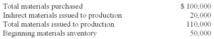 ABC Company uses a Materials Inventory account to record both direct and indirect materials.Overhead is applied to production.During the month of April,the company has the following cost information:   The debit to Factory Overhead account is: A) $110,000 B) $40,000 C) $90,000 D) $20,000 E) $50,000