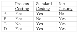 Operation costing uses which of the following costing systems?   A) A B) B C) C D) D