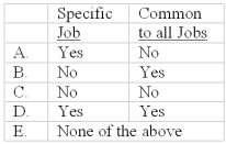 Scrap can be classified according to which of the following?   A) A B) B C) C D) D
