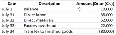 Billy Baroo Company uses a job order cost system.The following information was found in the Work-in-Process account for the month of July,2010:   Billy Baroo applies overhead to production at a predetermined rate of 80% based on the direct labor cost.Job #23,the only job still in process at the end of July 2010,has been charged with direct labor of $10,000.Direct material charged to Job #23 was: A) $19,000. B) $24,000. C) $27,000. D) $29,400. E) $30,400.