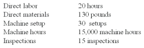 Wings Co.budgeted $555,600 manufacturing direct wages,2,315 direct labor hours and had the following manufacturing overhead:   Requirements for Job #971 which manufactured 4 units of product:   Using ABC,the materials handling overhead cost assigned to Job #971 is: A) $2,300. B) $990. C) $6,500. D) $690. E) $1,020.